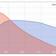 2014 Tesla S P85 Dyno